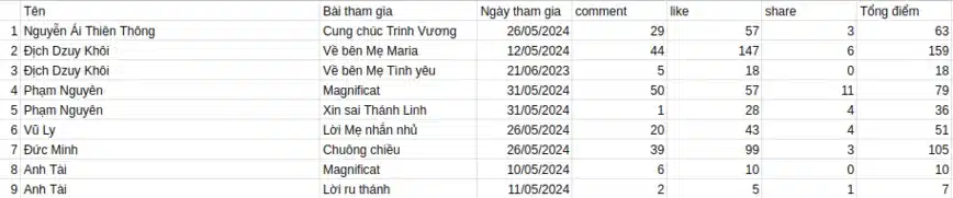 Danh sách các bài hát tham gia Tiếng hát Mùa hoa 2024